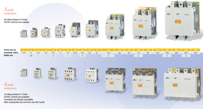 Contactors